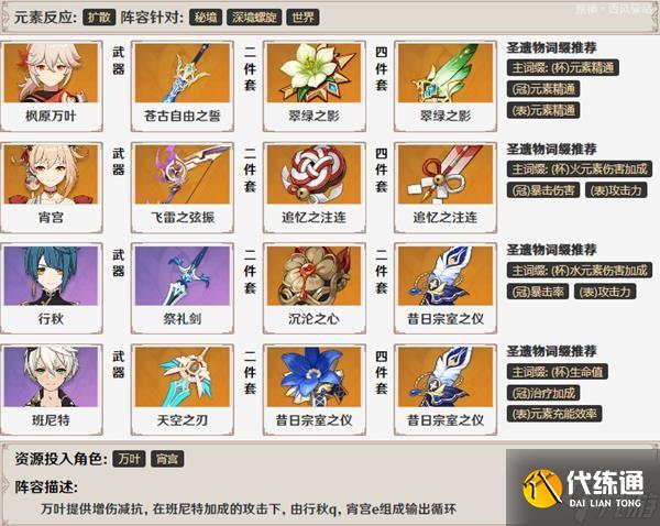 《原神》枫原万叶技能解析及队伍搭配推荐 枫原万叶装备与圣遗物推荐