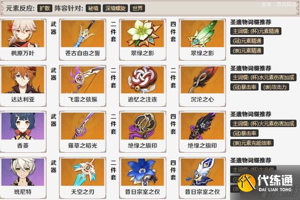 《原神》枫原万叶技能解析及队伍搭配推荐 枫原万叶装备与圣遗物推荐