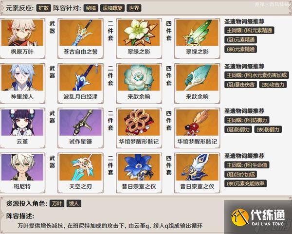 《原神》枫原万叶技能解析及队伍搭配推荐 枫原万叶装备与圣遗物推荐