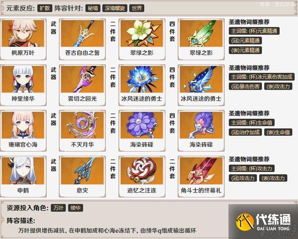 《原神》枫原万叶技能解析及队伍搭配推荐 枫原万叶装备与圣遗物推荐