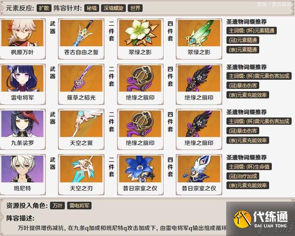 《原神》枫原万叶技能解析及队伍搭配推荐 枫原万叶装备与圣遗物推荐