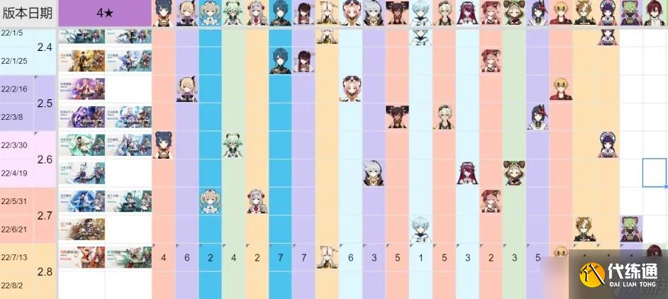 原神2.8下半卡池角色介绍