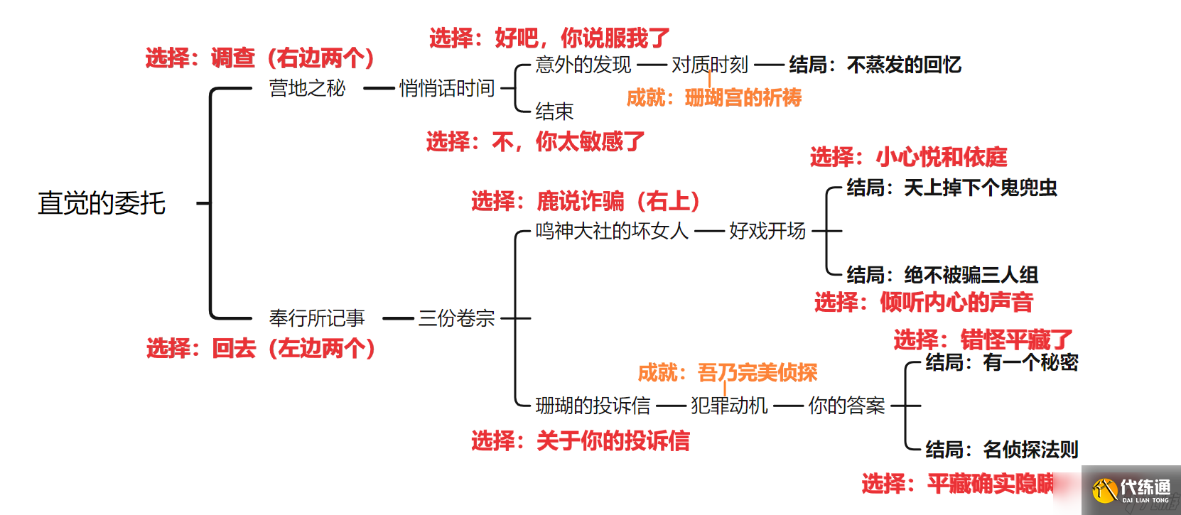 原神你以为是本格吧成就攻略