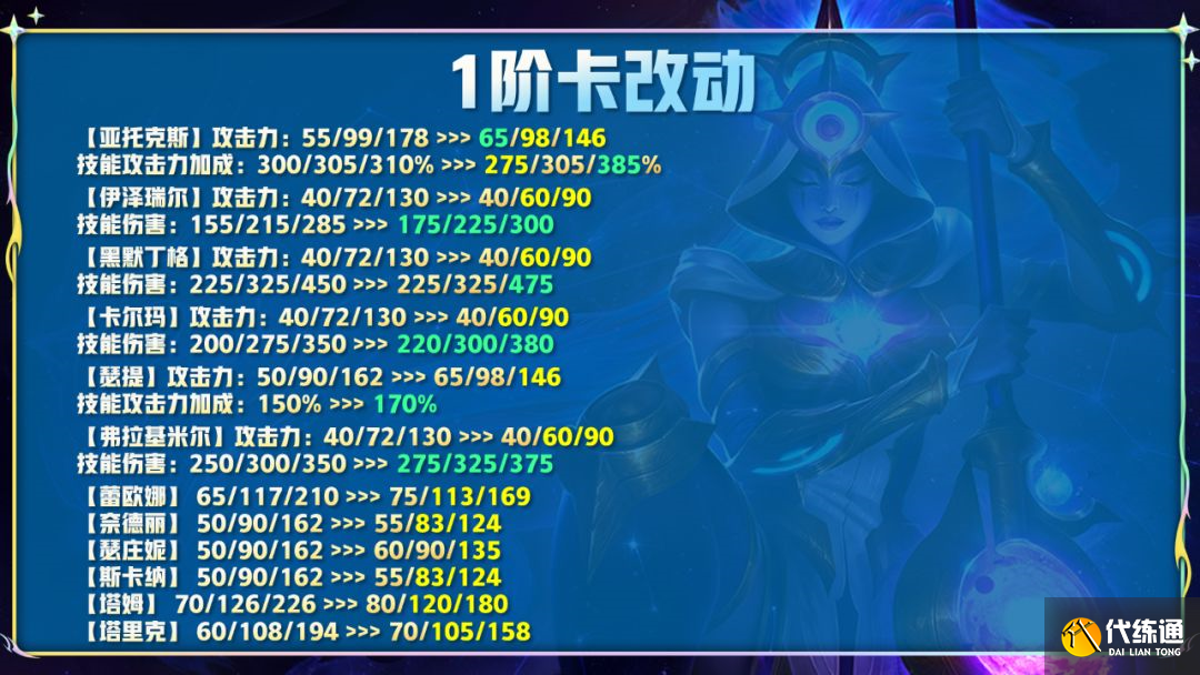 云顶之弈12.14版本更新公告：7月28日12.14版本更新内容一览[多图]图片6