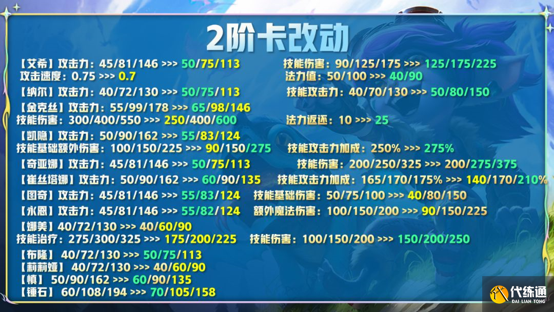 云顶之弈12.14版本更新公告：7月28日12.14版本更新内容一览[多图]图片7