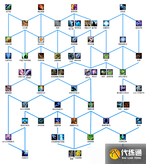 魔兽世界10.0萨满祭司全系天赋树介绍