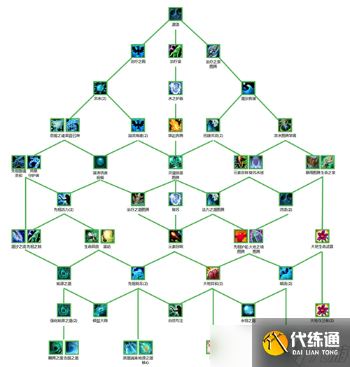 魔兽世界10.0萨满祭司全系天赋树介绍