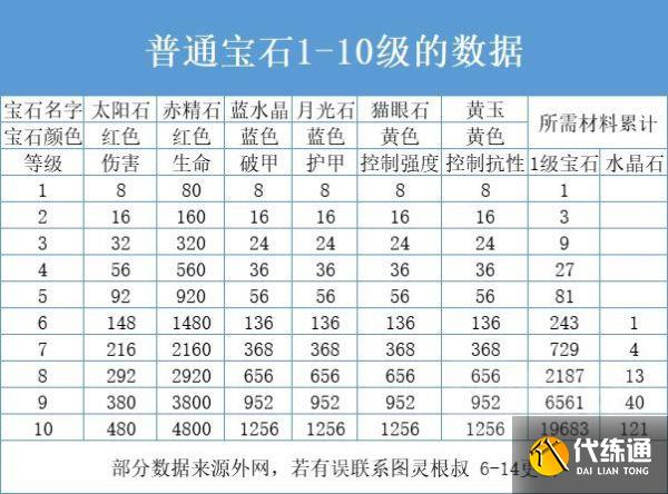 暗黑破坏神不朽宝石攻略：最佳宝石选择推荐[多图]图片2