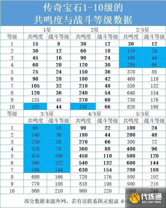 暗黑破坏神不朽宝石攻略：最佳宝石选择推荐[多图]图片3
