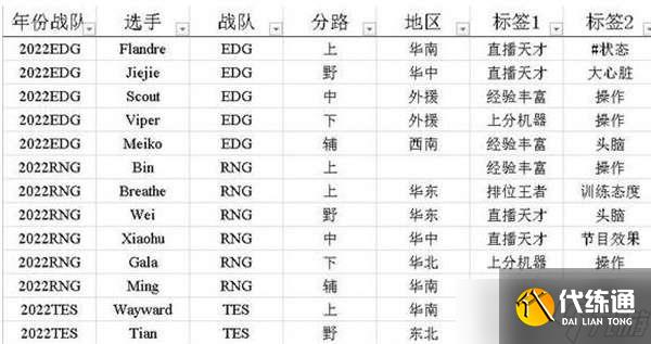 英雄联盟电竞经理选手招聘中心标签应该怎么选择-英雄联盟电竞经理