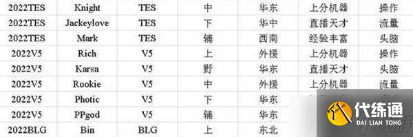 英雄联盟电竞经理选手招聘中心标签应该怎么选择-英雄联盟电竞经理