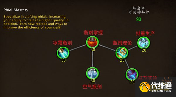 魔兽世界10.0炼金专精天赋树前瞻 10.0炼金专精天赋树一览