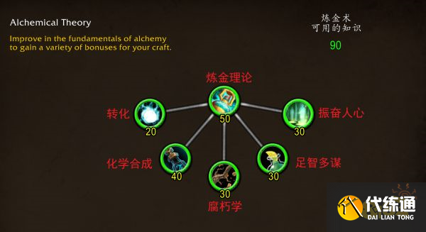 魔兽世界10.0炼金专精天赋树前瞻 10.0炼金专精天赋树一览