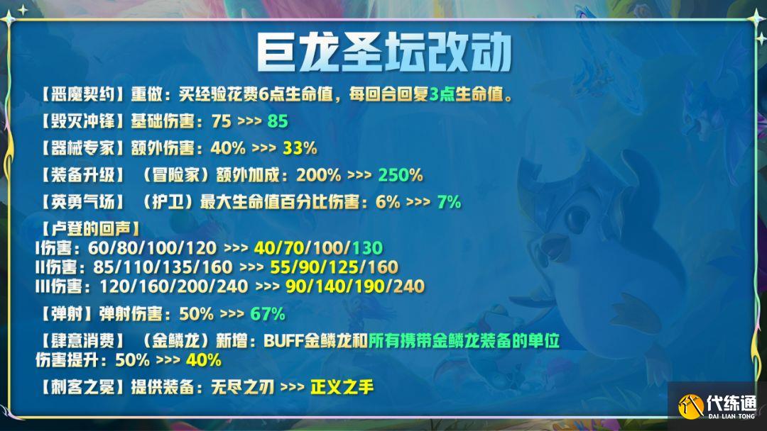 云顶之弈12.14更新内容 12.14版本更新调整改动汇总