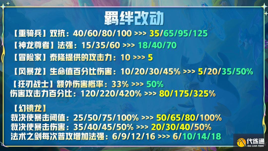 云顶之弈12.14更新内容 12.14版本更新调整改动汇总