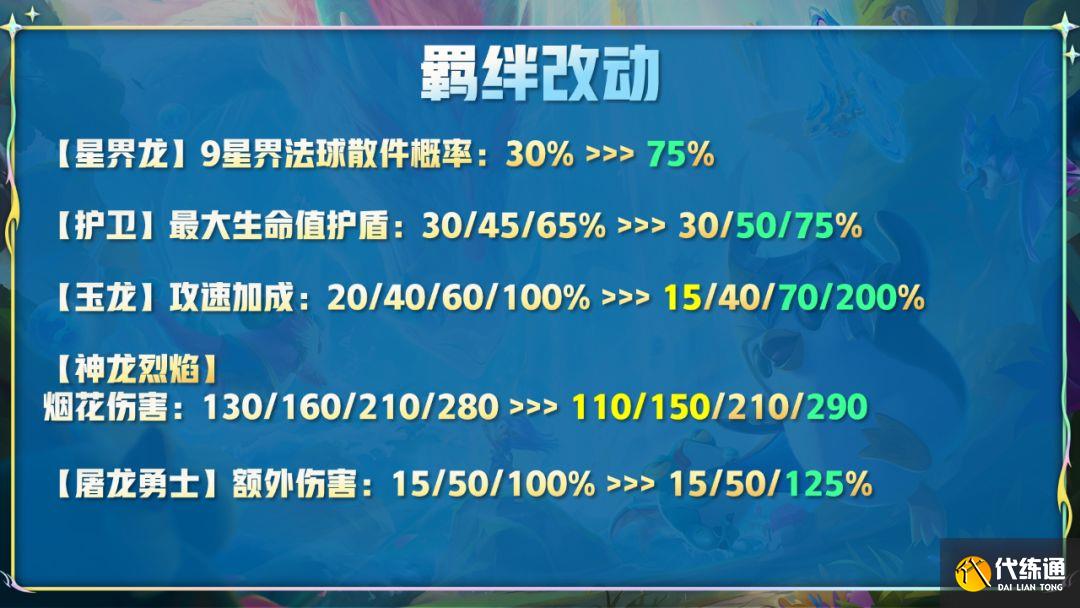 云顶之弈12.14更新内容 12.14版本更新调整改动汇总