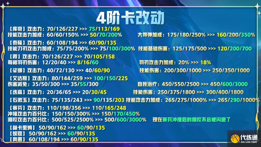 云顶之弈12.14更新内容 12.14版本更新调整改动汇总