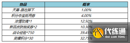 王者荣耀路在脚下天幕多少钱 路在脚下天幕售价一览
