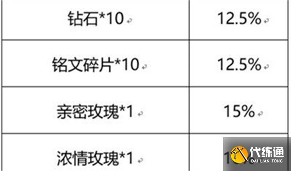 王者荣耀流火热夏活动玩法攻略