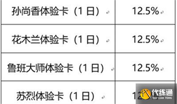 王者荣耀流火热夏活动玩法攻略