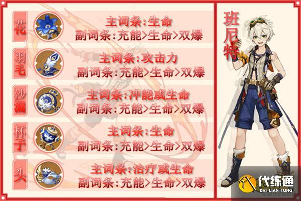 原神班尼特圣遗物属性怎么选 班尼特圣遗物主词条是什么
