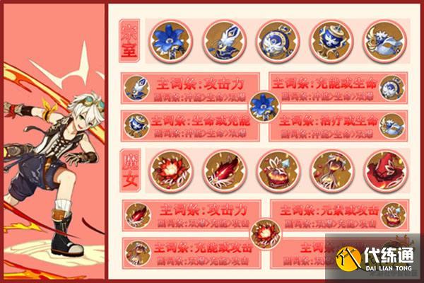 原神班尼特圣遗物属性怎么选 班尼特圣遗物主词条是什么