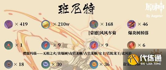 原神班尼特突破材料数量 班尼特突破材料有哪些