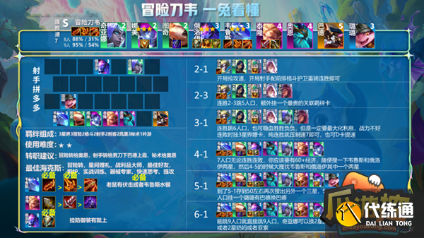 金铲铲之战冒险刀韦阵容怎么玩 金铲铲之战冒险刀韦阵容怎么玩