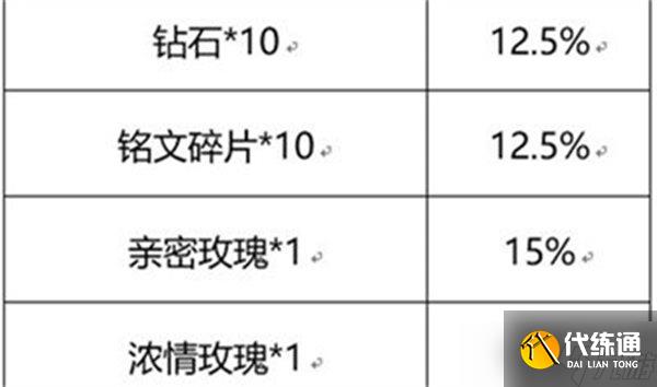 《王者荣耀》流火热夏活动玩法分享