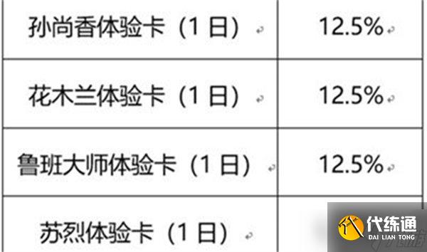 《王者荣耀》流火热夏活动玩法分享