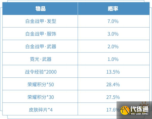 王者荣耀吕布白金战甲多少钱 白金战甲价格介绍