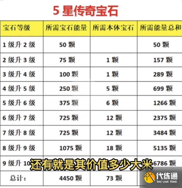 《暗黑破坏神不朽》宝石升级素材需求整理