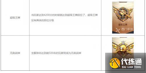 2022和平精英段位等级顺序一览