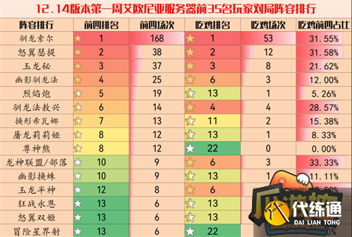 云顶之弈12.14最强阵容搭配攻略1.png 云顶之弈12.14最强阵容搭配攻略1.png