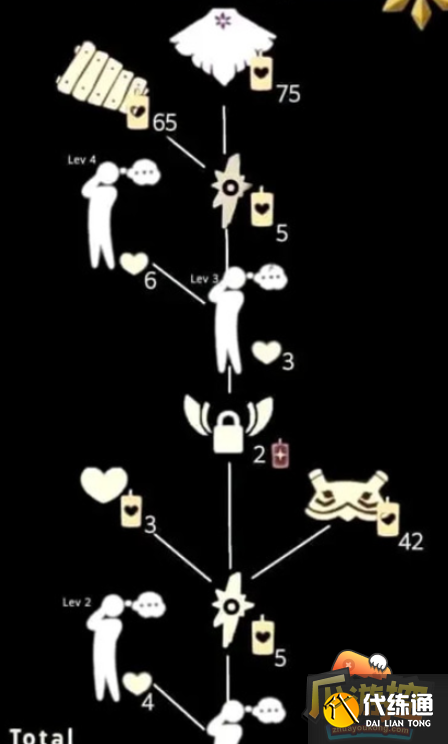 光遇8.11复刻先祖是谁,光遇8.11复刻先祖预测 光遇8.11复刻先祖是谁,光遇8.11复刻先祖预测