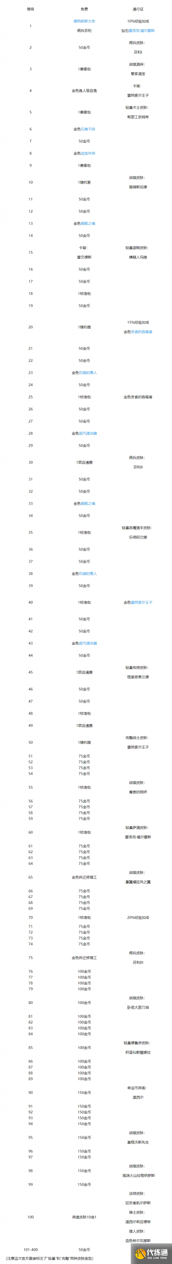 炉石传说纳斯利亚堡通行证奖励攻略：纳斯利亚堡的悬案奖励路线一览[多图]图片3