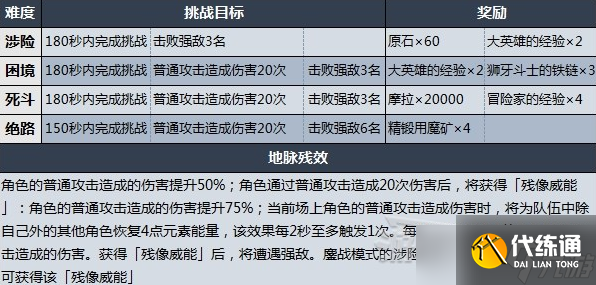 原神至高效能淬炼之剑打法技巧