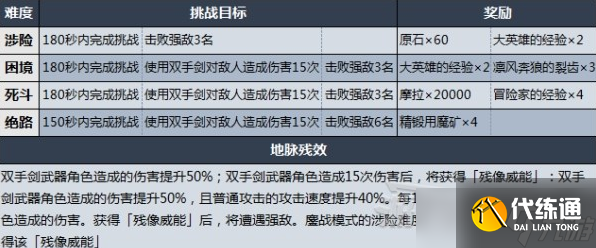 原神质量与力量打法技巧
