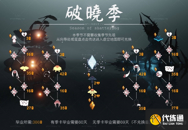 光遇破晓季持续多少天