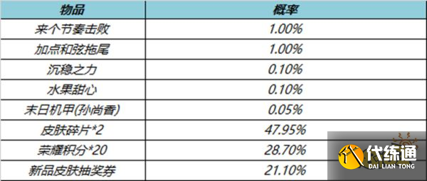 王者荣耀8月4日更新公告