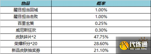 王者荣耀8月4日更新公告