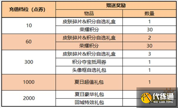 王者荣耀七夕节有什么活动 2022七夕节活动一览