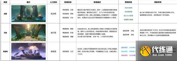 《原神》3.0新增秘境怪物汇总