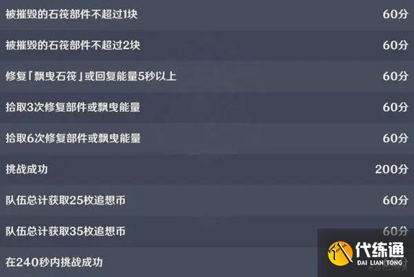 原神追想练行第五关高分攻略