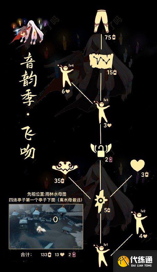 光遇啵啵先祖兑换图2022：啵啵先祖8.11位置兑换表[多图]图片2