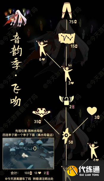 光遇8.11复刻先祖国服在哪？8月11日复刻先祖位置及物品兑换一览表[多图]图片4