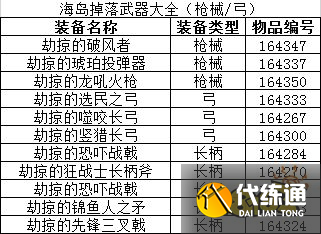 魔兽世界海岛掉落列表有哪些 海岛掉落列表大全
