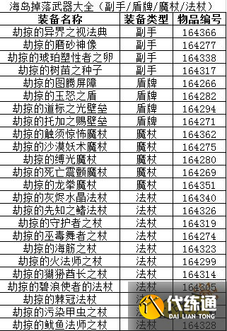 魔兽世界海岛掉落列表有哪些 海岛掉落列表大全