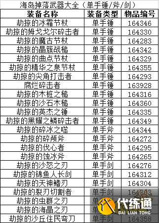 魔兽世界海岛掉落列表有哪些 海岛掉落列表大全