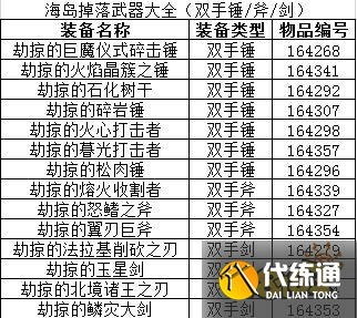 魔兽世界海岛掉落列表有哪些 海岛掉落列表大全